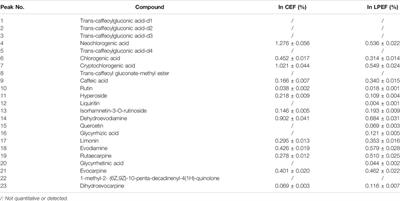 Hepatotoxicity Comparison of Crude and Licorice-Processed Euodiae Fructus in Rats With Stomach Excess-Cold Syndrome